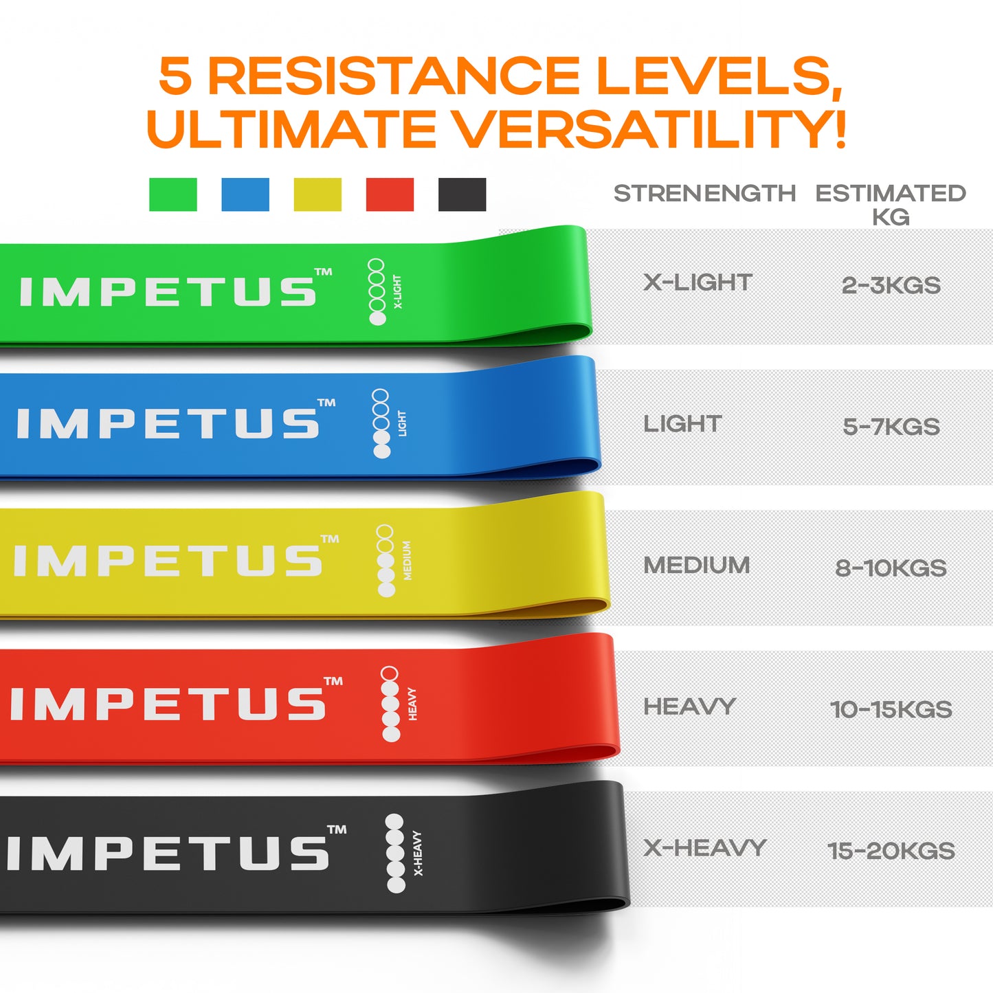 IMPETUS Resistance FlexBands Set of 5