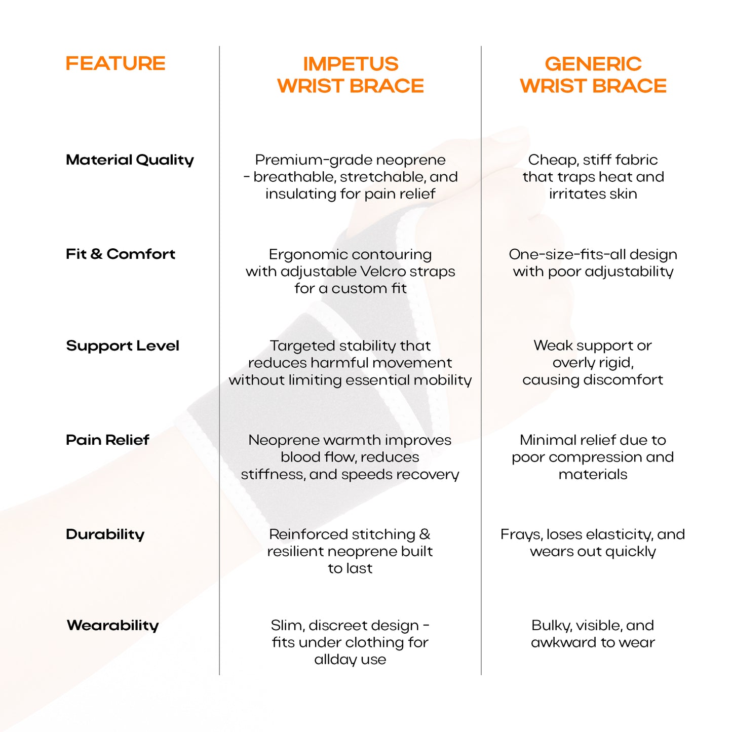 IMPETUS Neoprene Wrist Brace | Universal | Unisex | 1 Unit