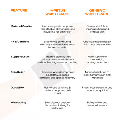 IMPETUS Neoprene Wrist Brace | Universal | Unisex | 1 Unit