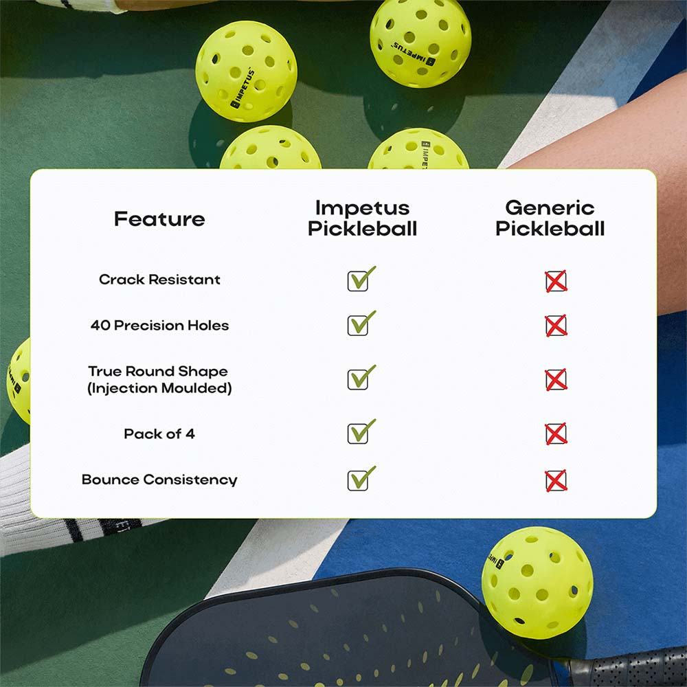 Pickleball | 40 Holes | Pack of 4 | Outdoor