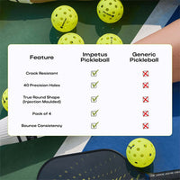 Pickleball | 40 Holes | Pack of 4 | Outdoor